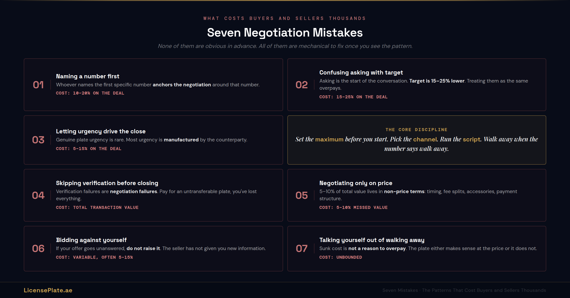 negotiate-banner-4-seven-mistakes