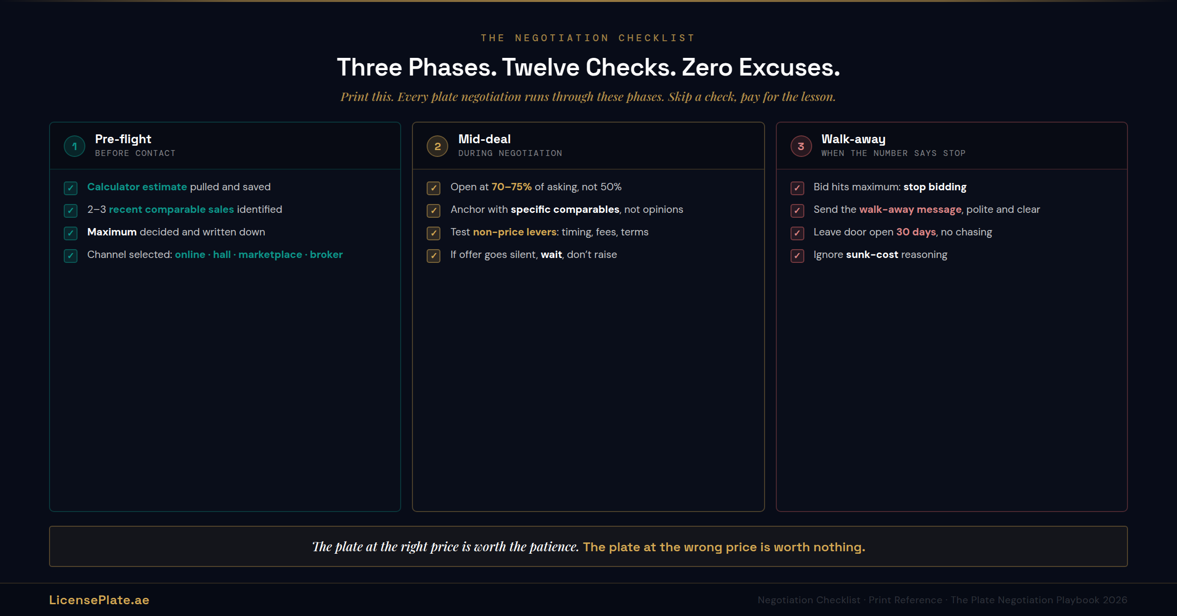 negotiate-banner-5-checklist