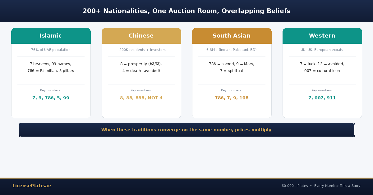 numerology-banner-4-cultures