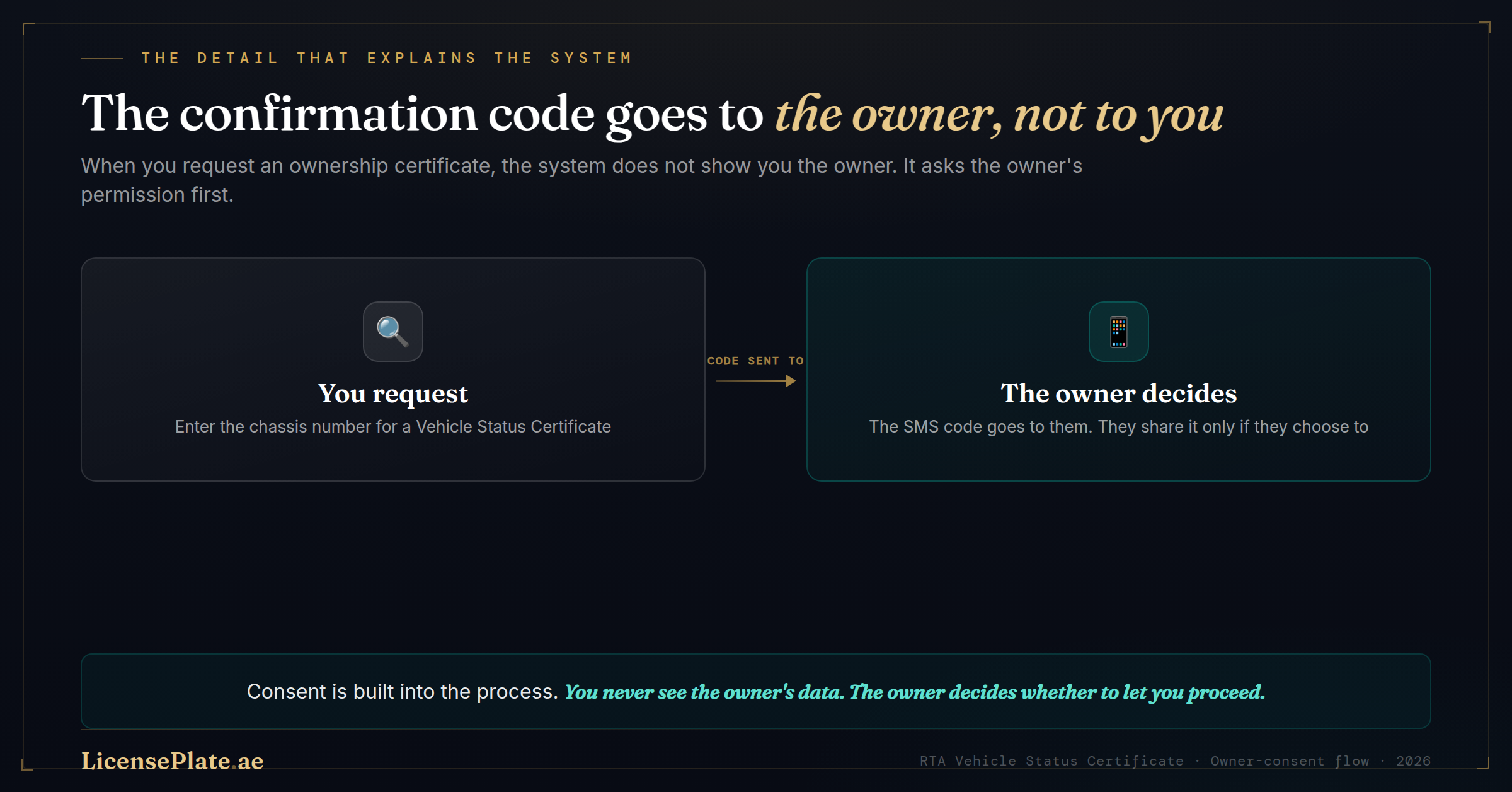What Official Tools Return vs What Stays Private
