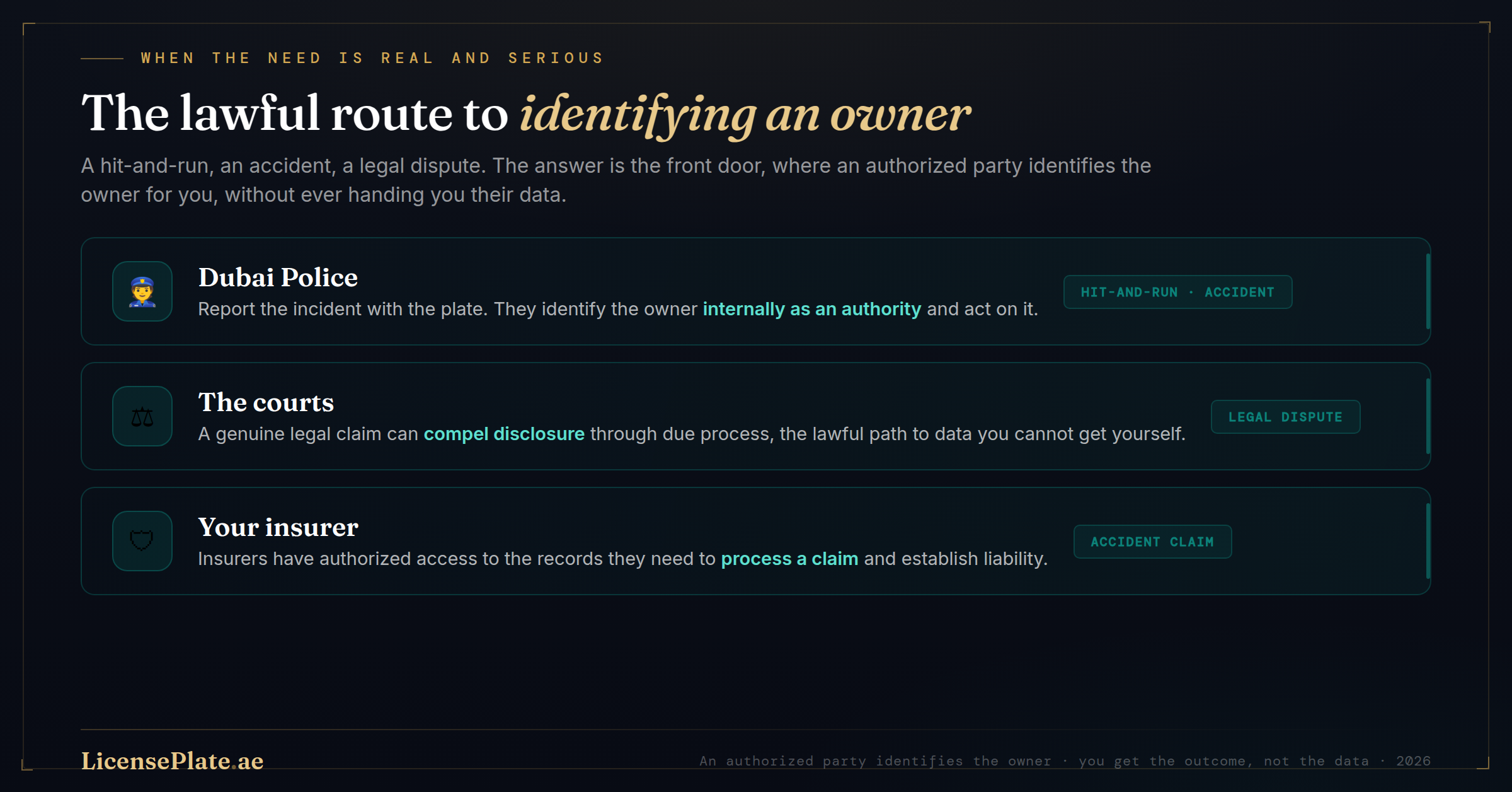 The Lawful Route to Identifying an Owner