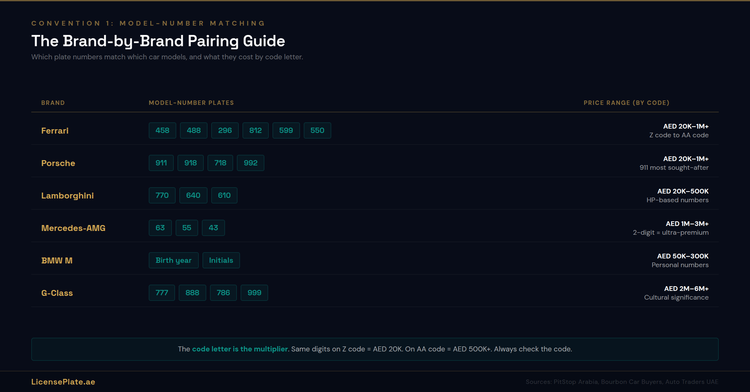 pairing-banner-2-model-number-guide