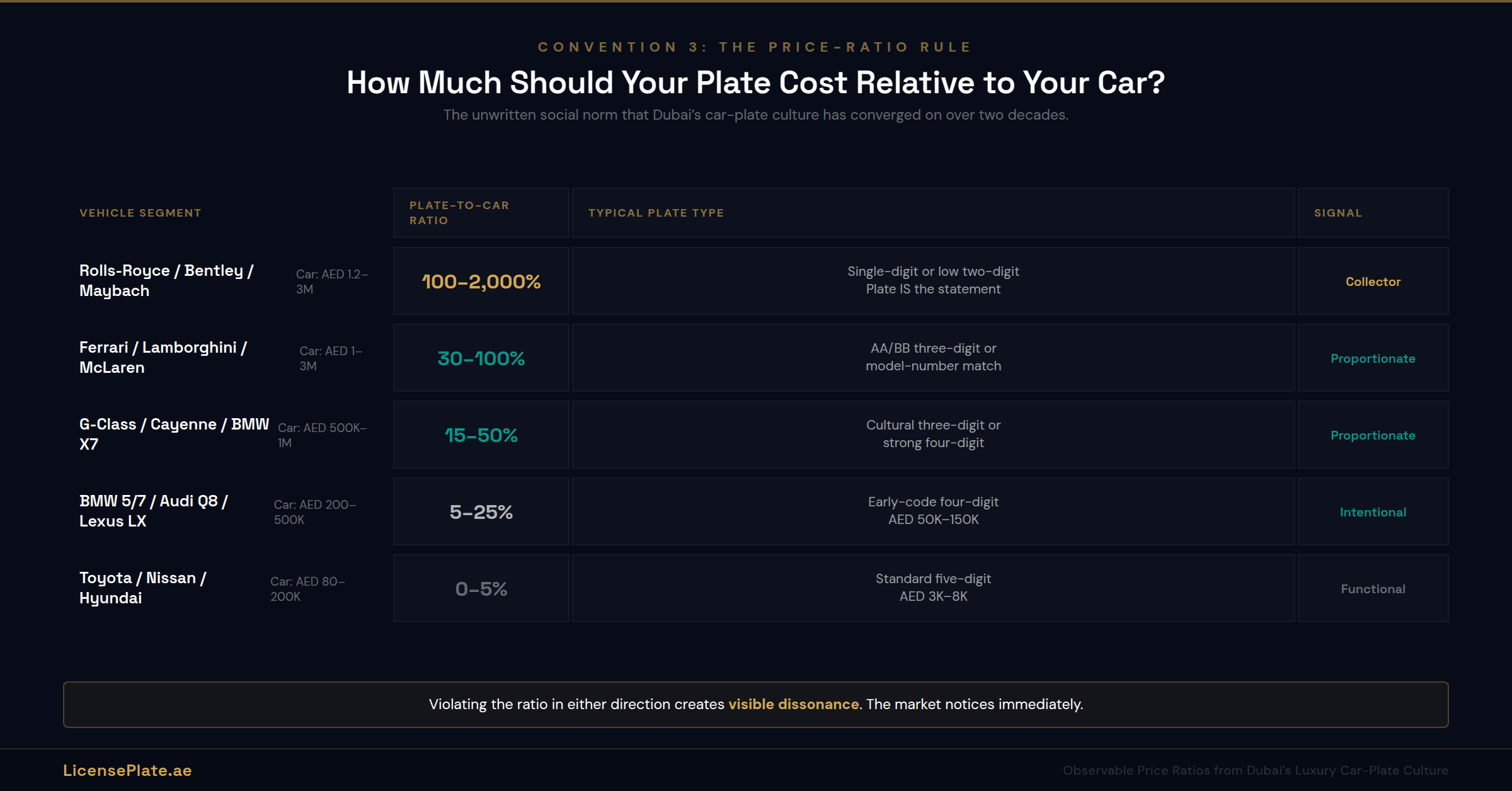 pairing-banner-3-price-ratio