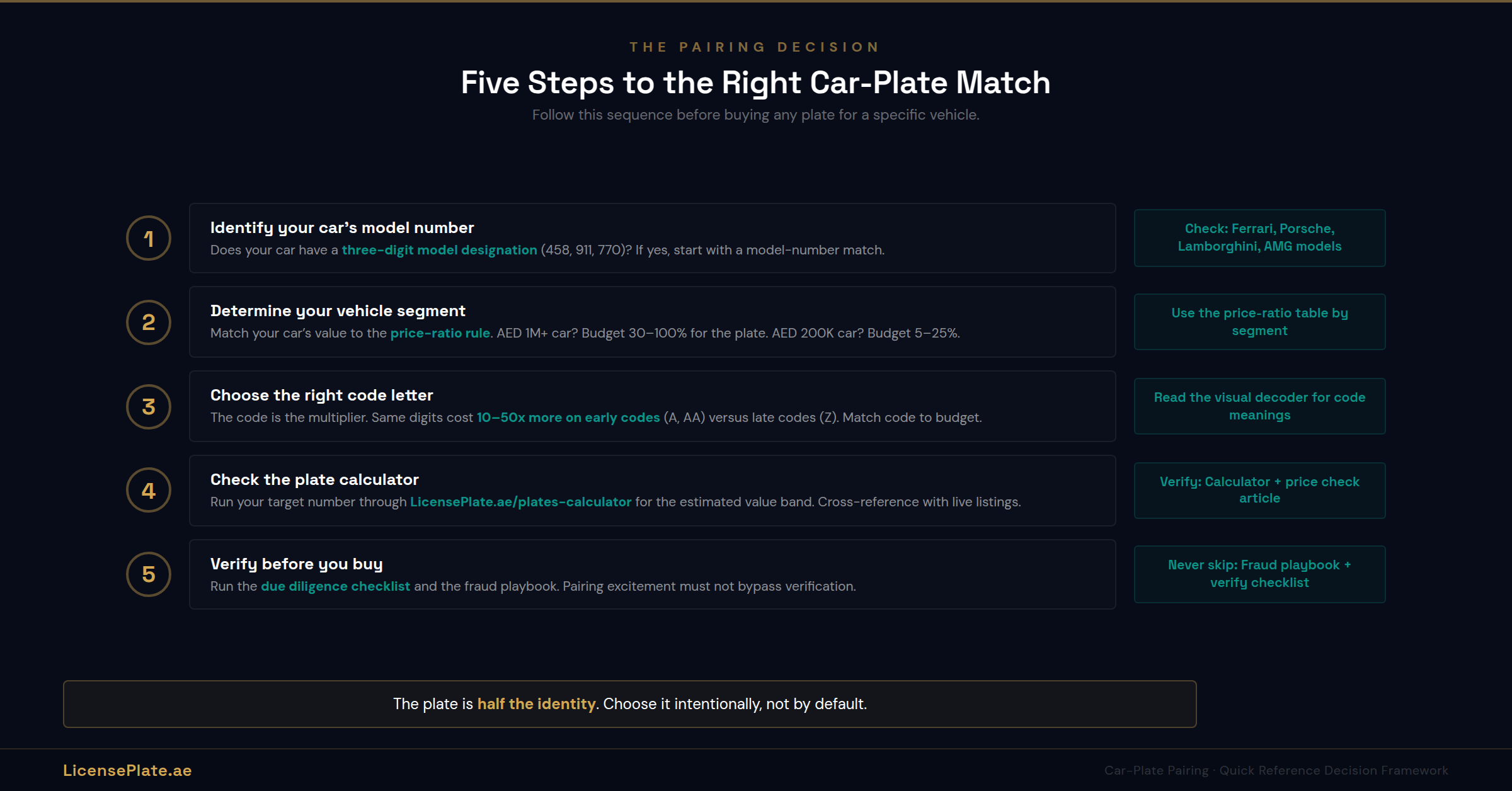 pairing-banner-5-decision-framework