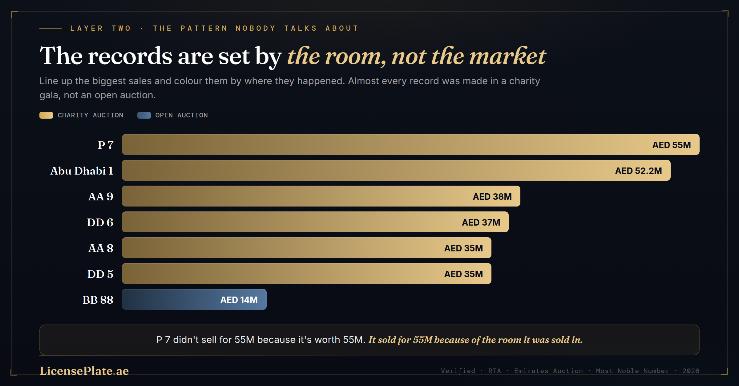room price settin rta most noble auction uae