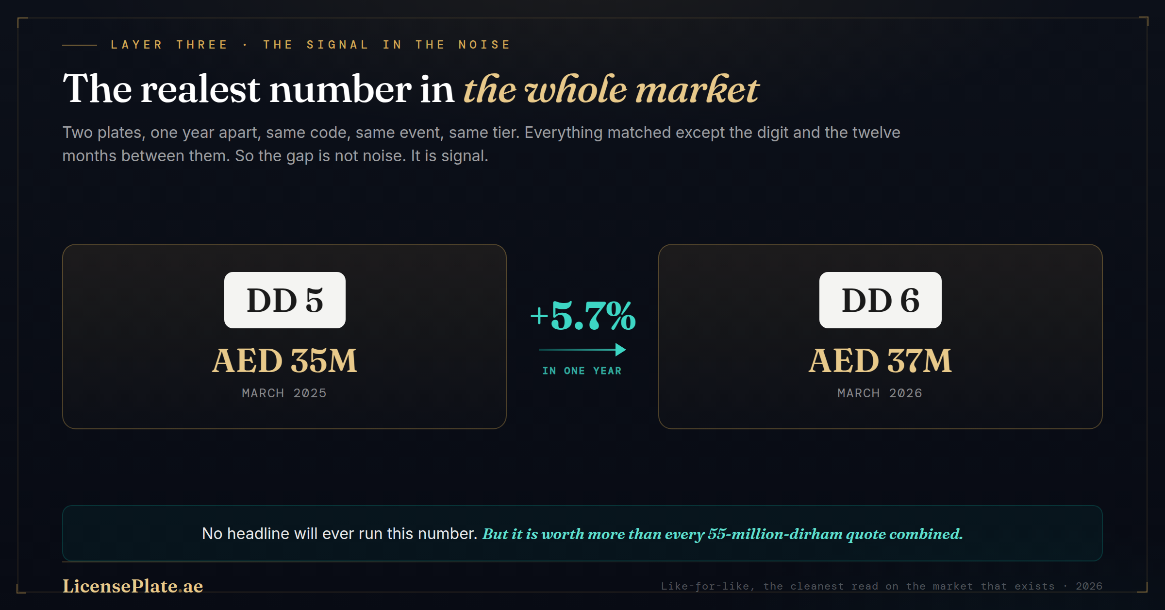 img4 plate number market