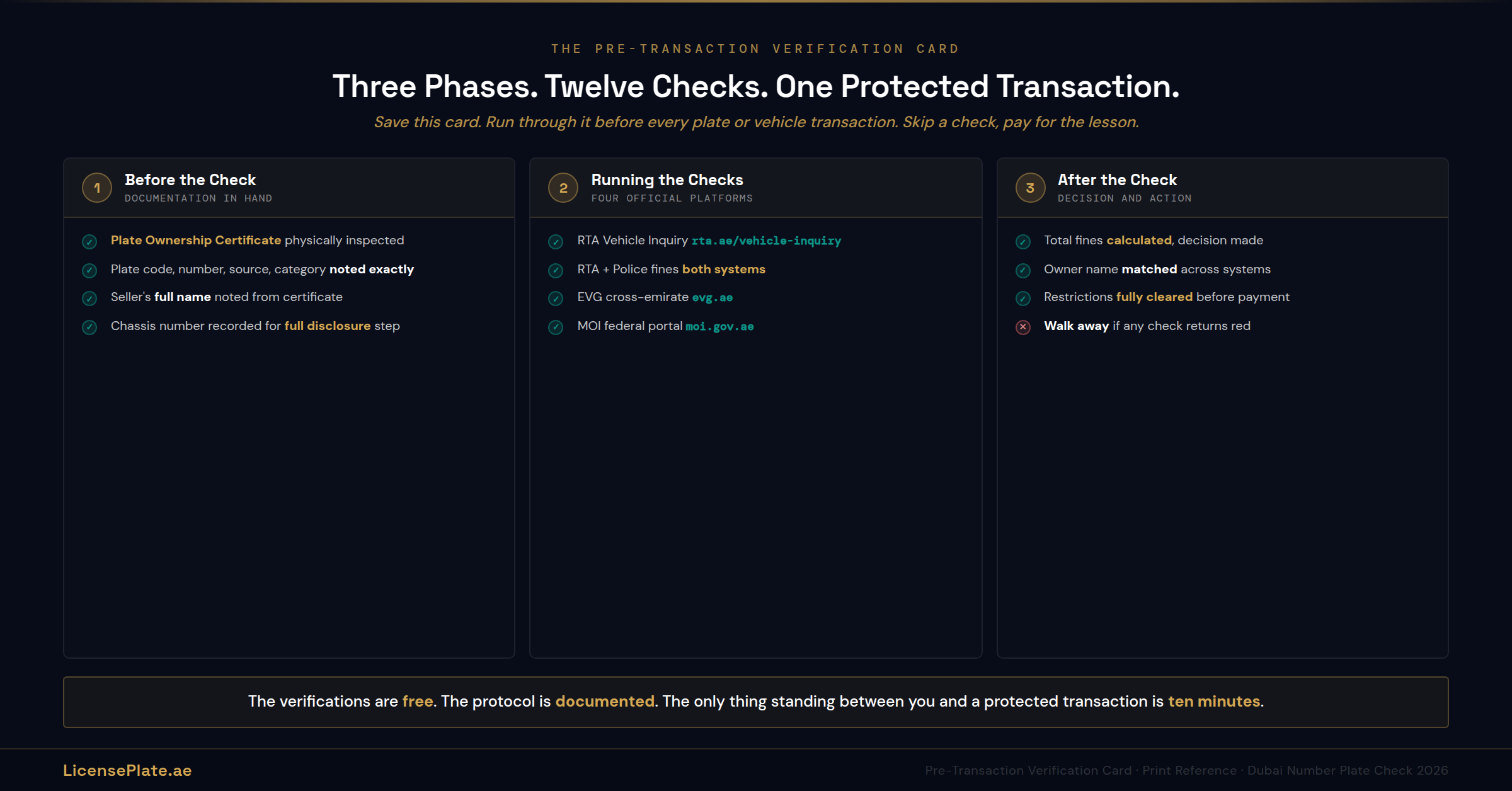 platecheck-banner-5-reference-card