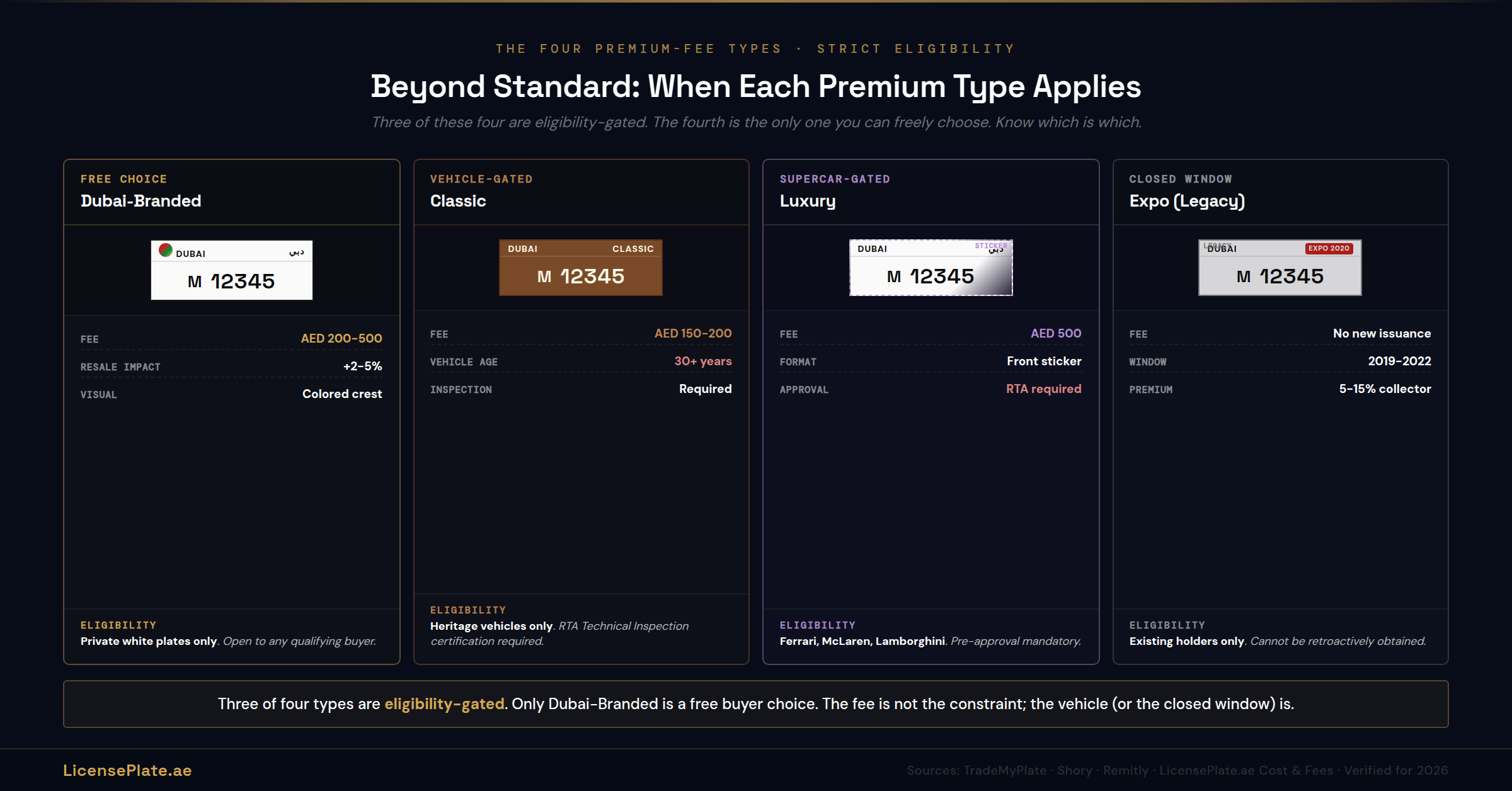 platetypes-banner-3-premium-types