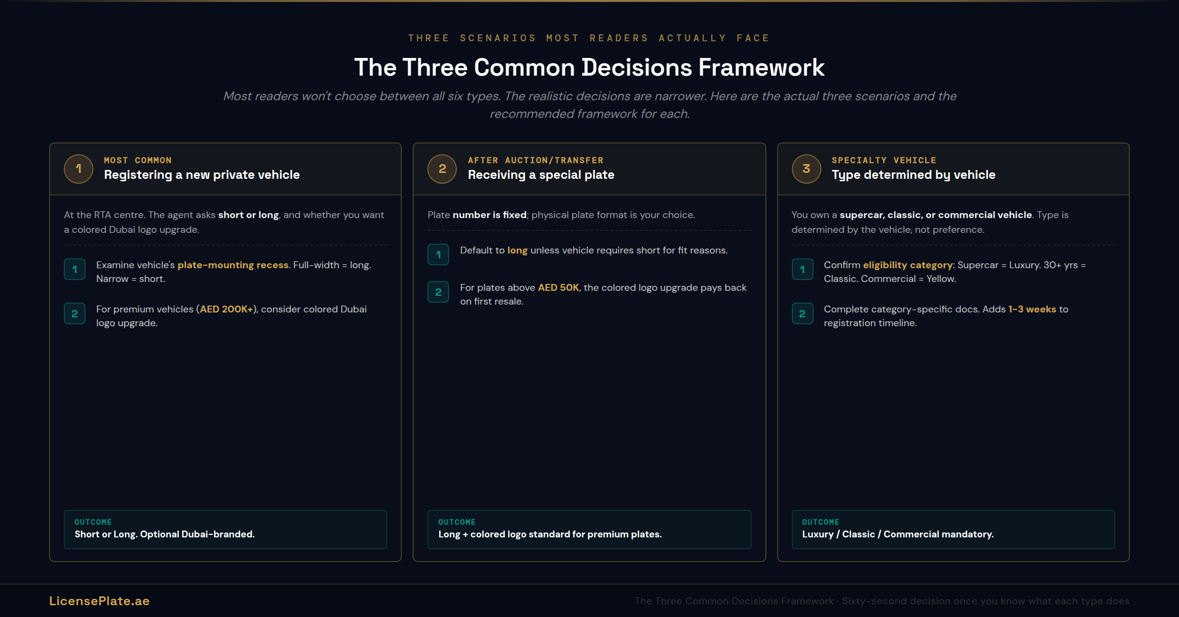 platetypes-banner-4-decisions