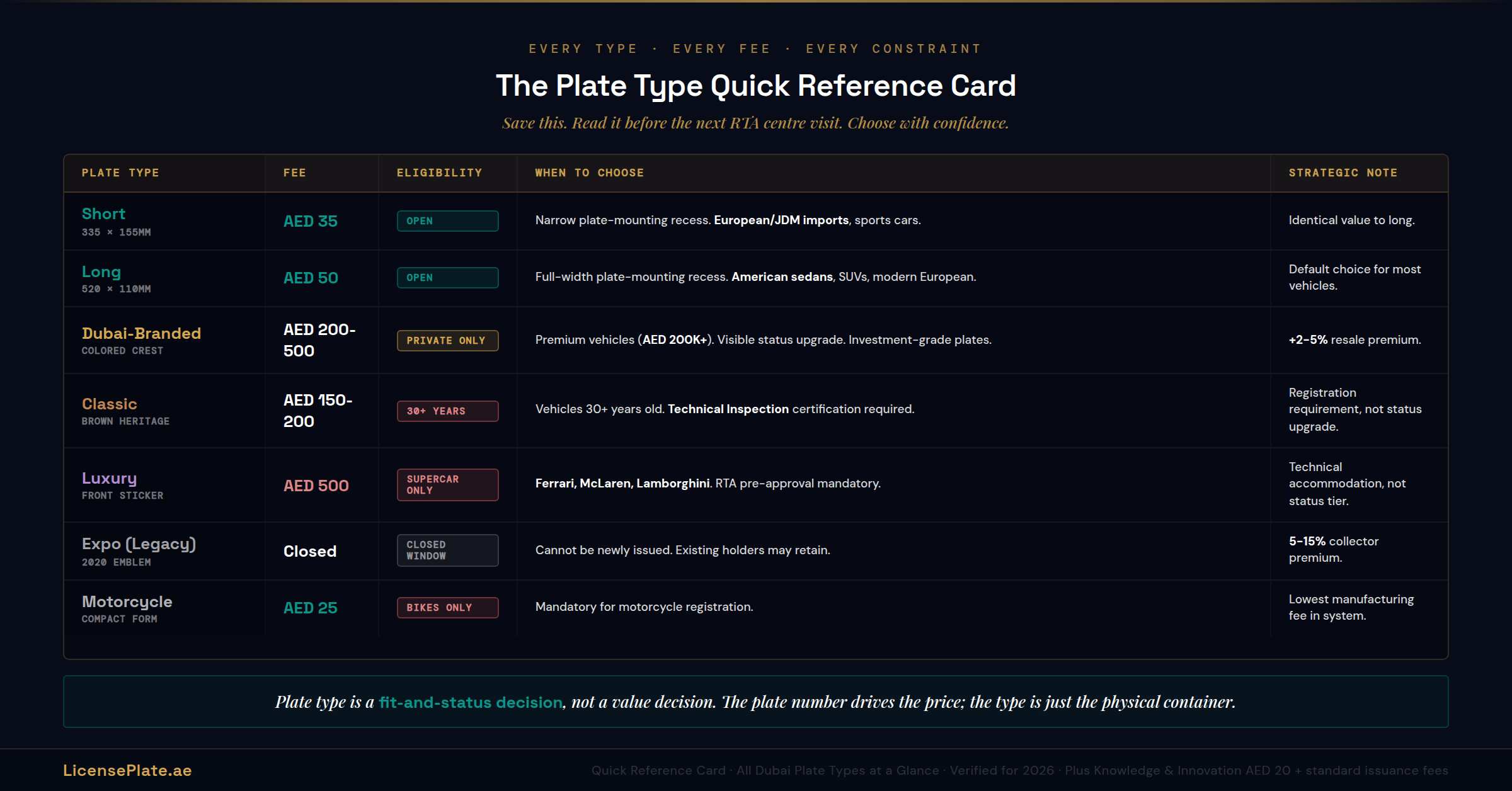 platetypes-banner-5-reference-card