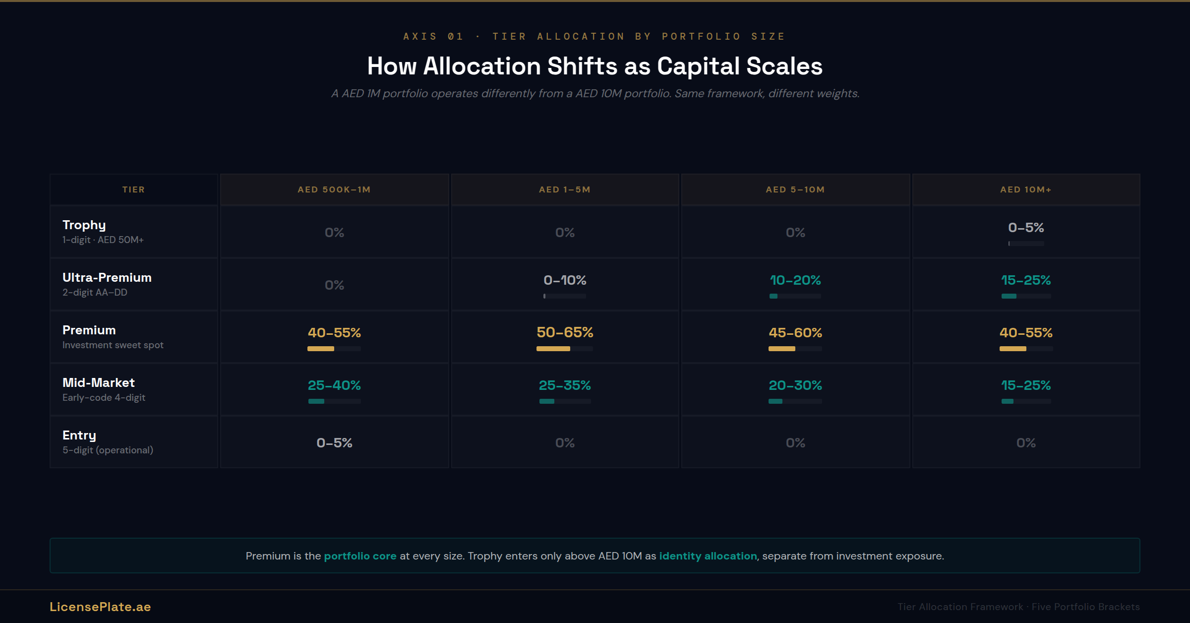 portfolio-banner-2-tier-allocation