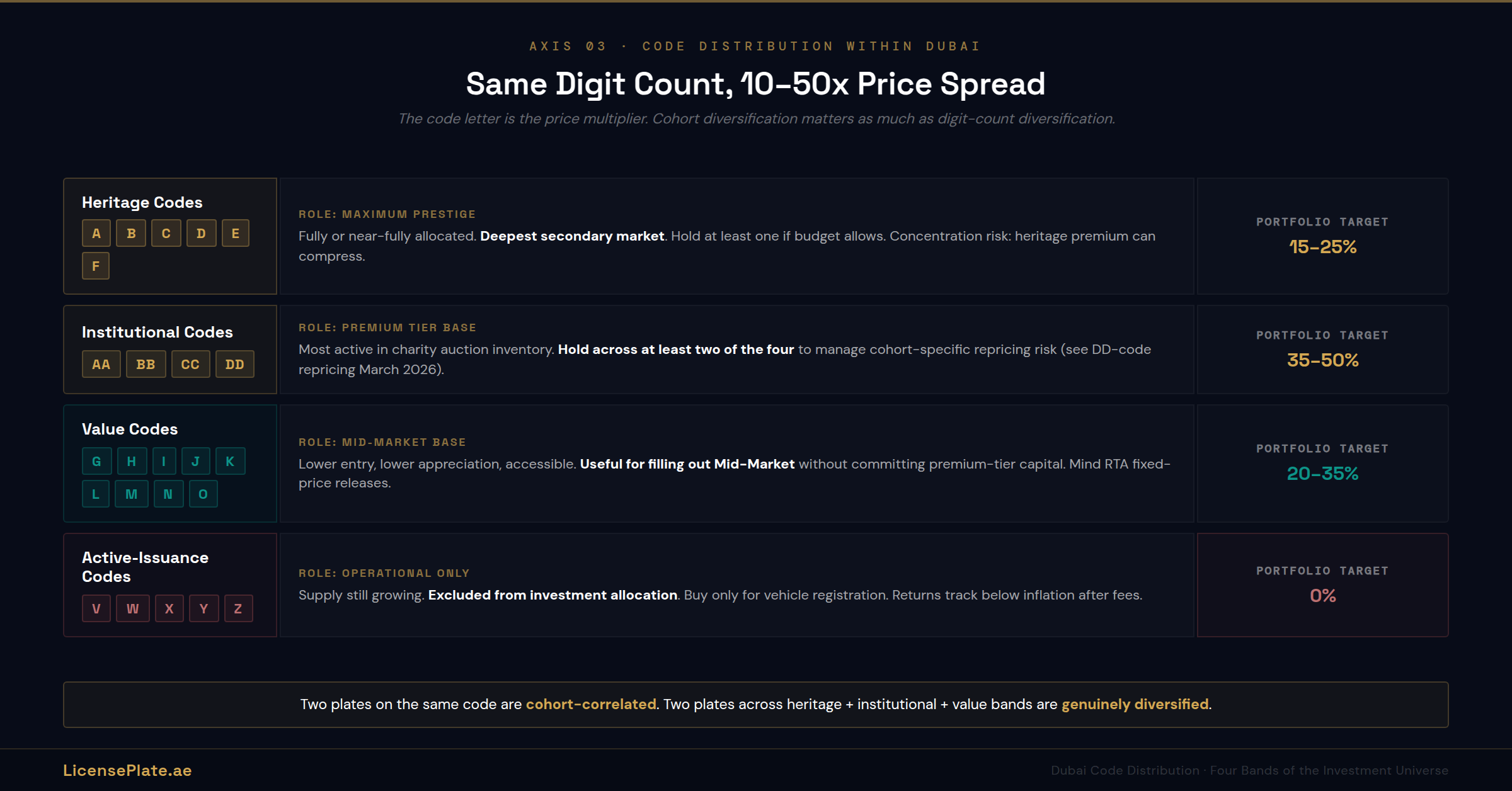 portfolio-banner-3-code-distribution