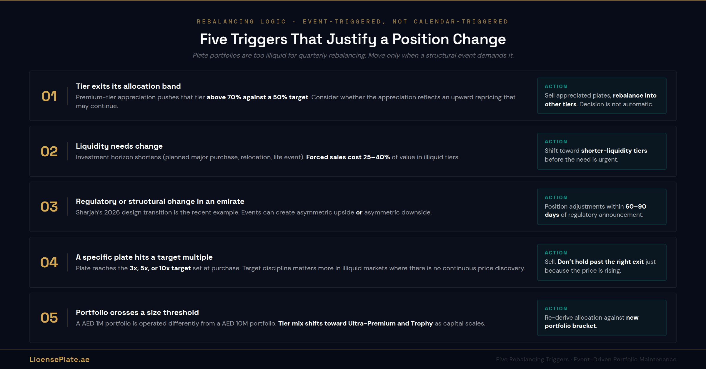 portfolio-banner-4-rebalancing-triggers