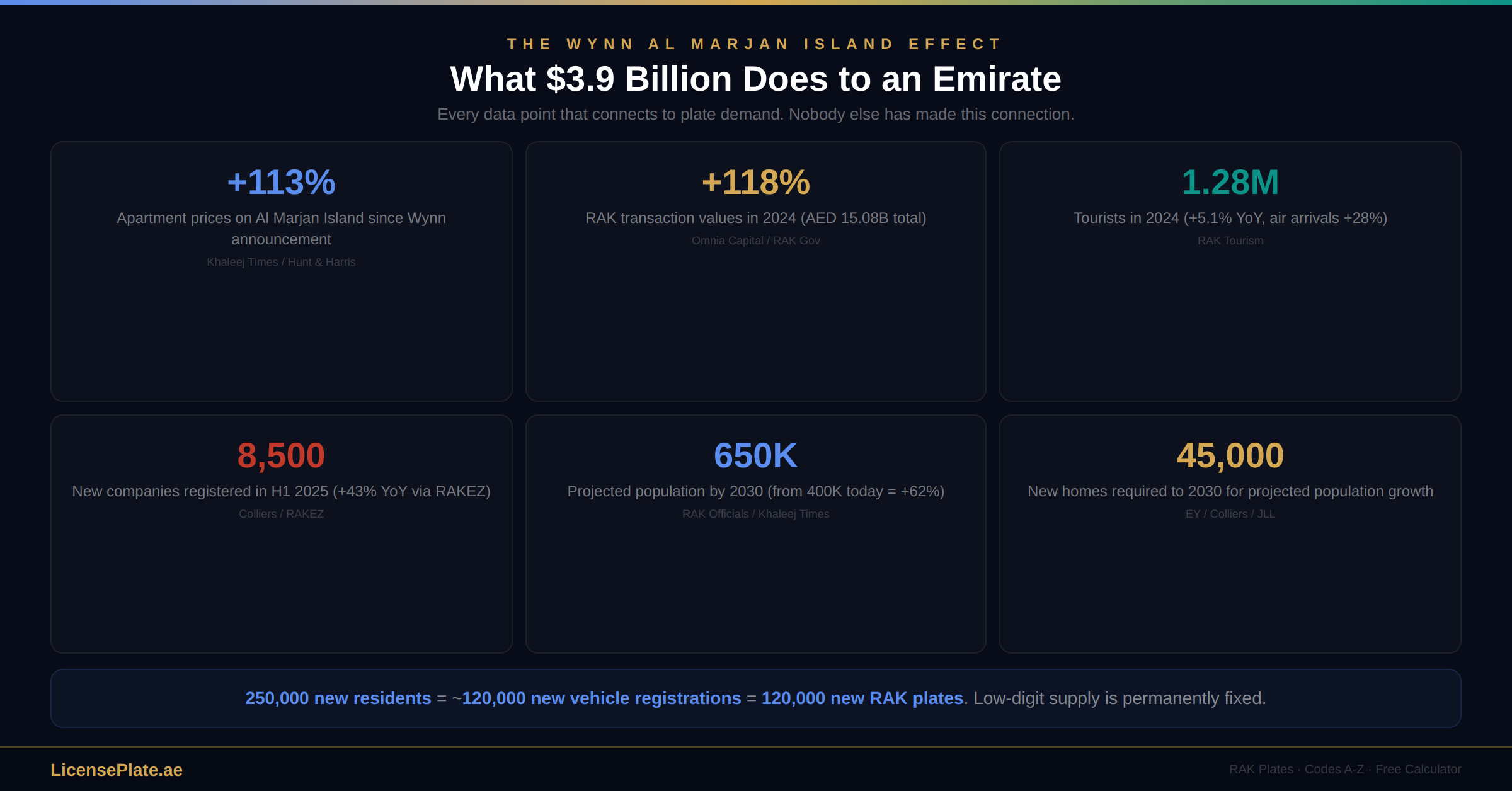 rak-banner-2-wynn-data