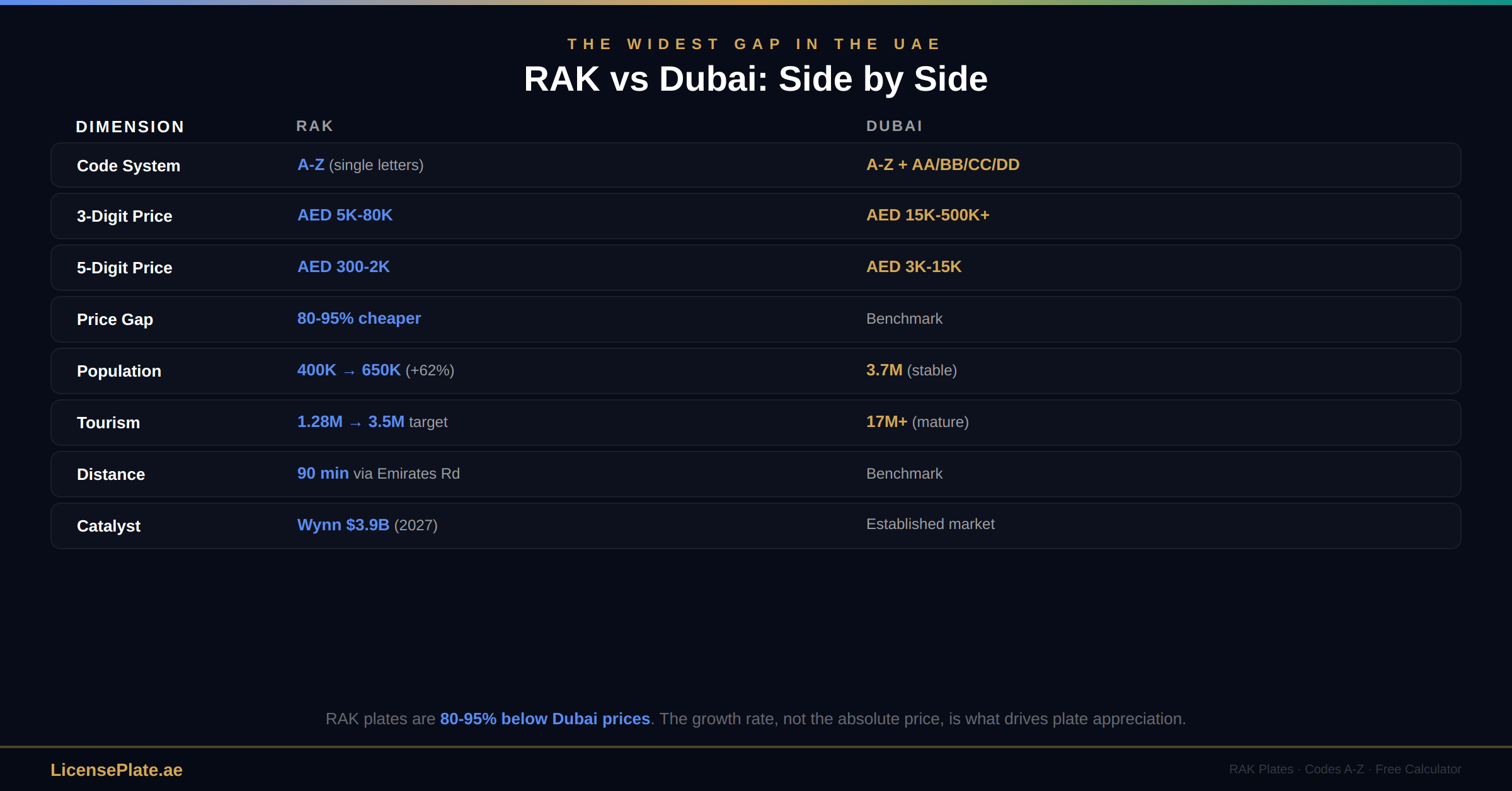 rak-banner-3-vs-dubai