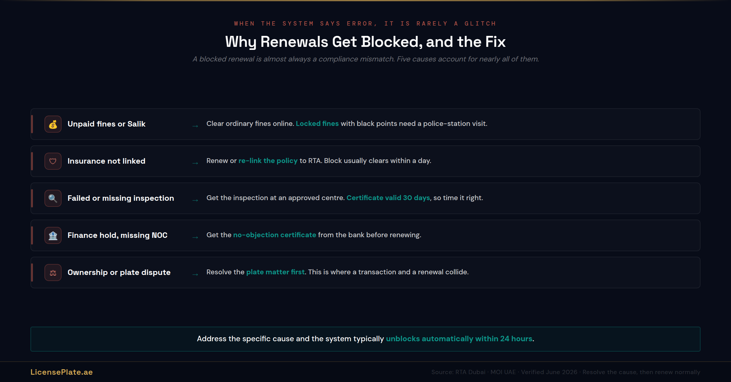 Renewal Blocks and Fixes