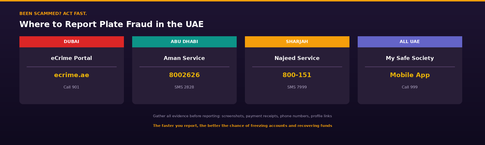 report-plate-scam-uae-police