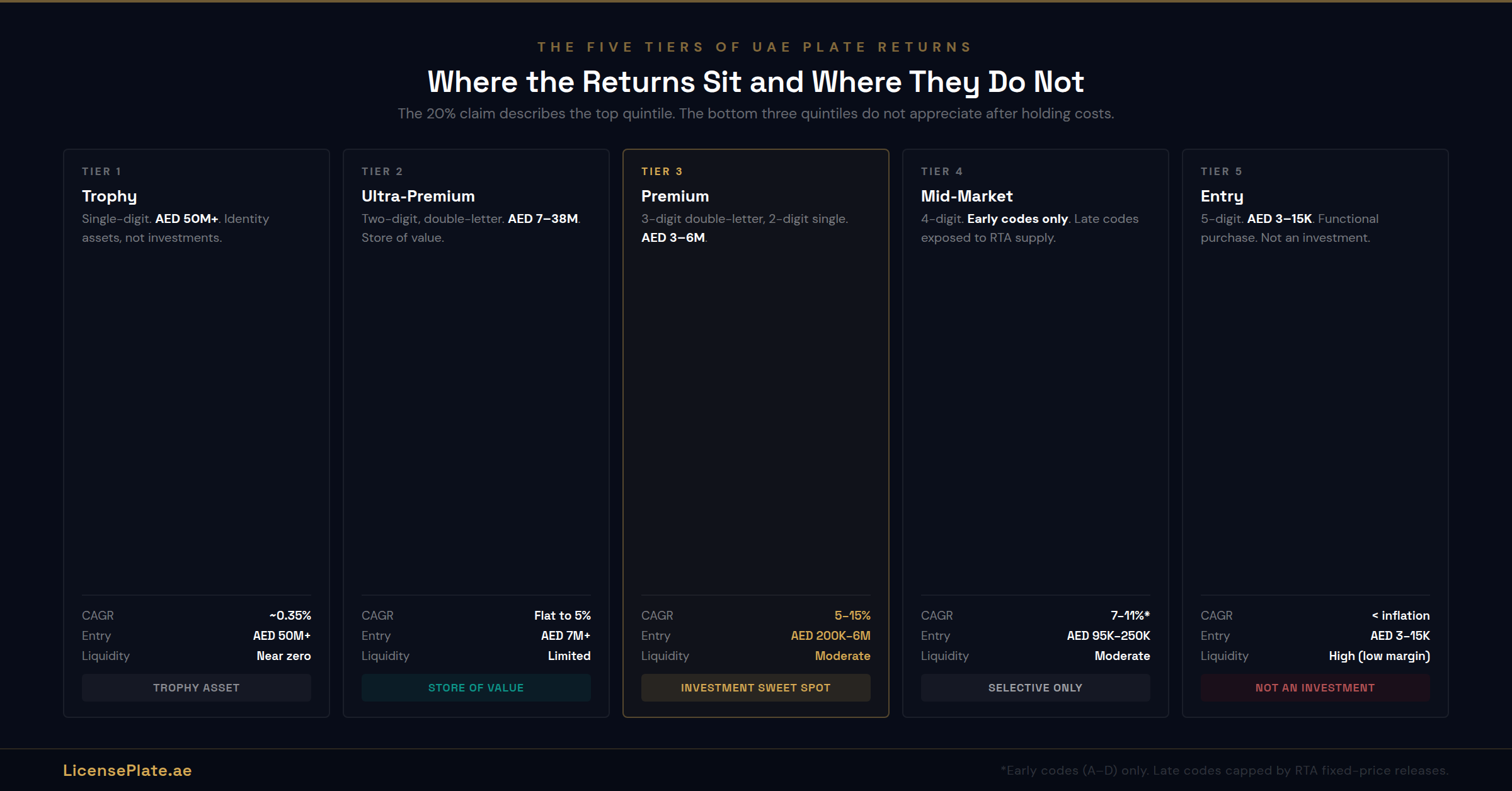 returns-banner-3-five-tiers