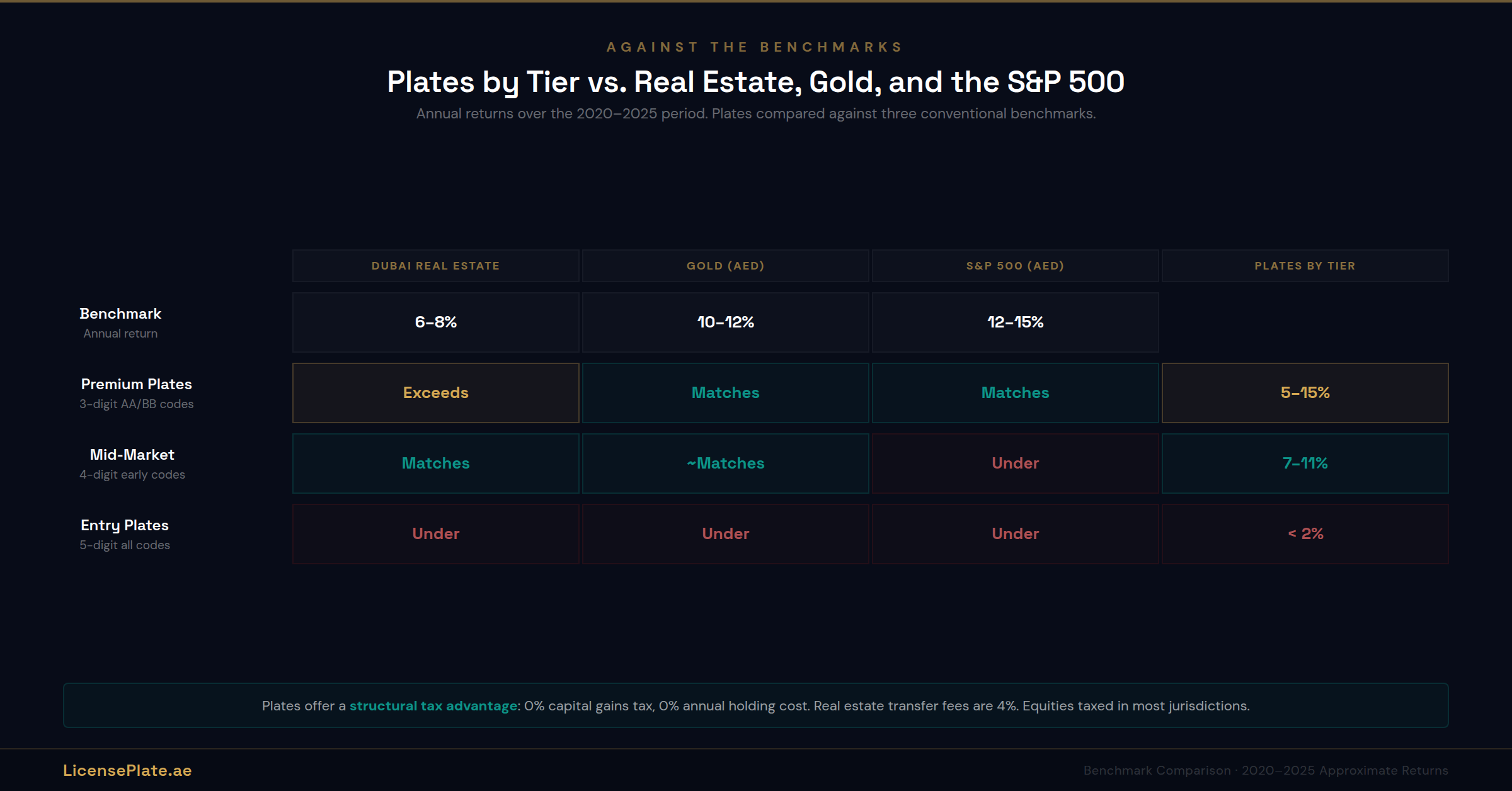 returns-banner-4-benchmarks