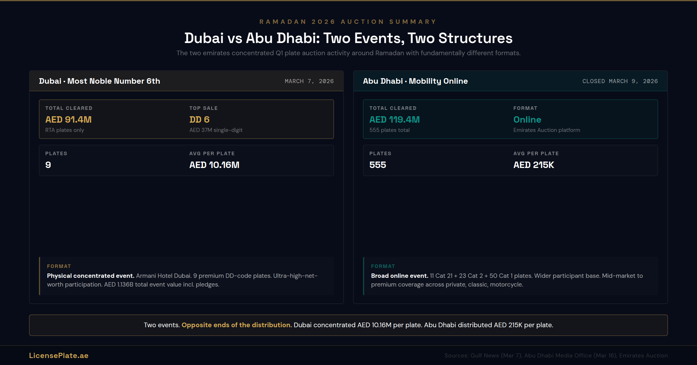 review-banner-2-ramadan-dubai-vs-ad