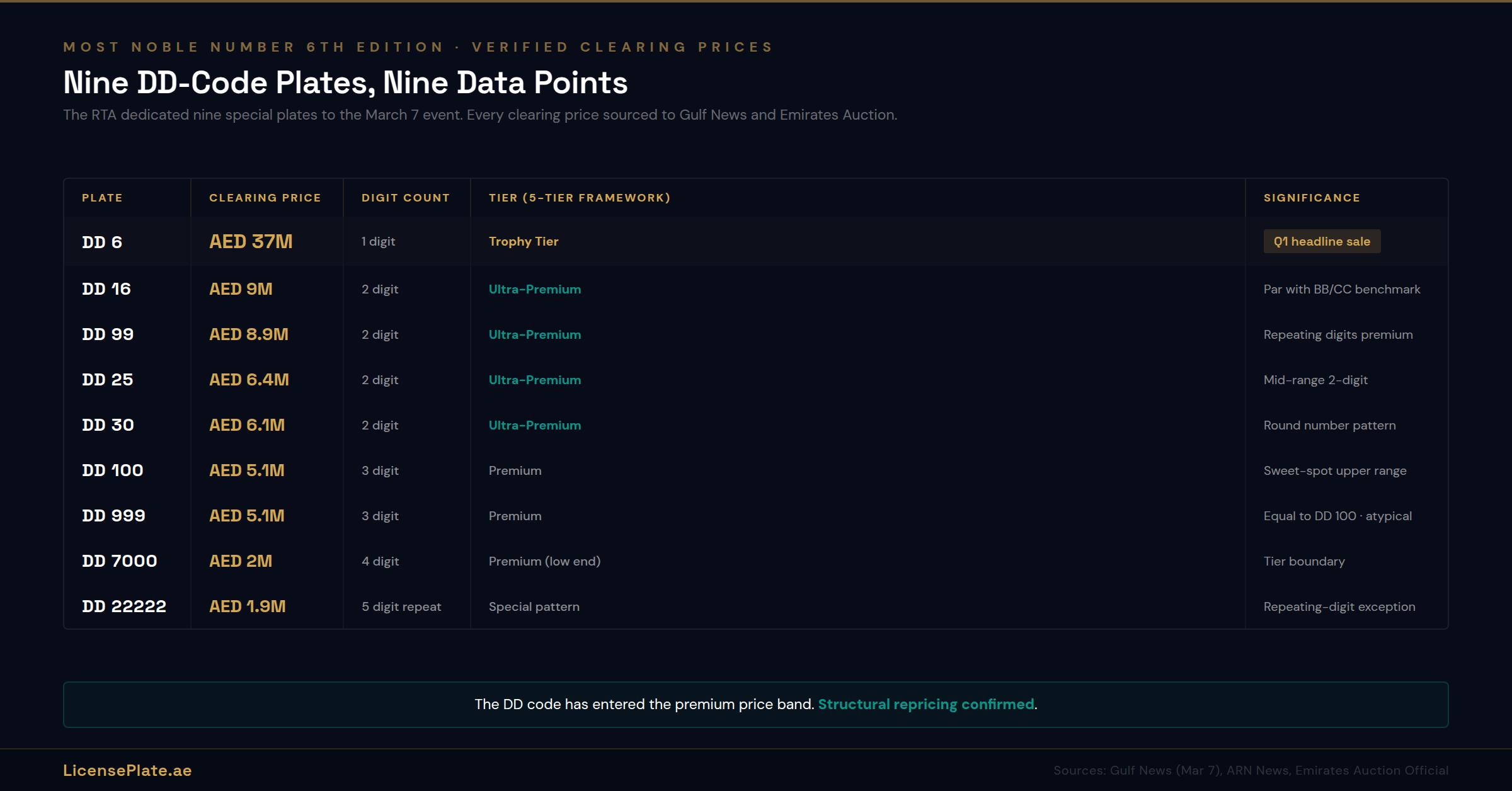 review-banner-3-dd-code-pricing