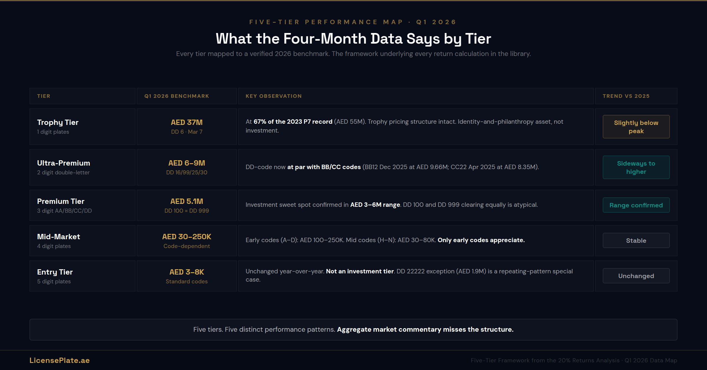 review-banner-4-tier-performance