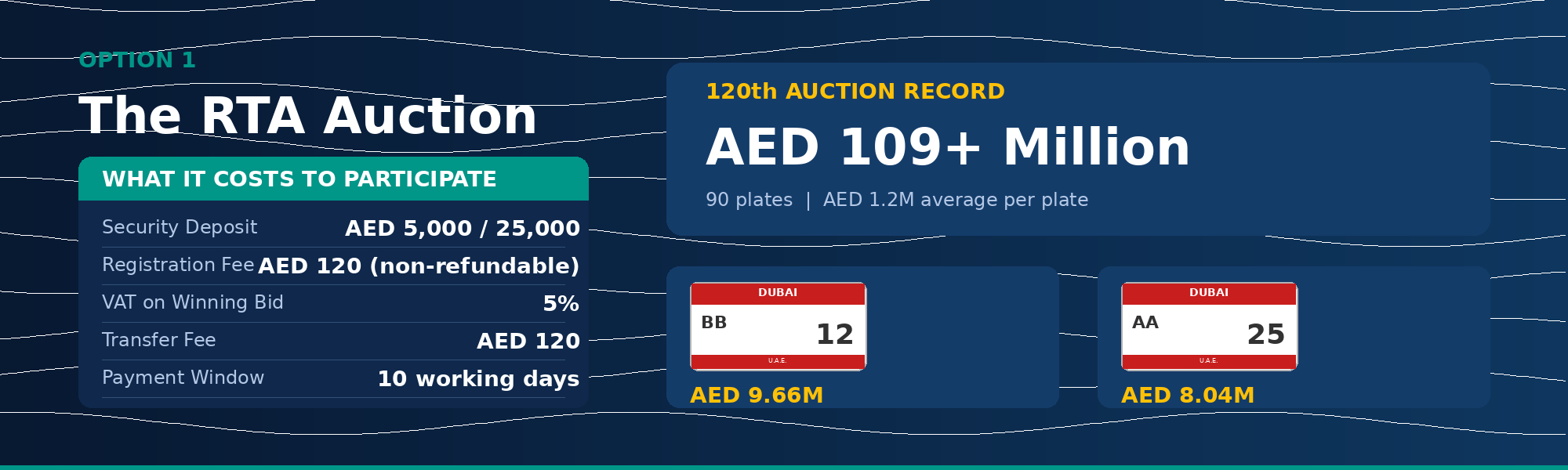 rta-auction-dubai-plate-fees-costs-licenseplate