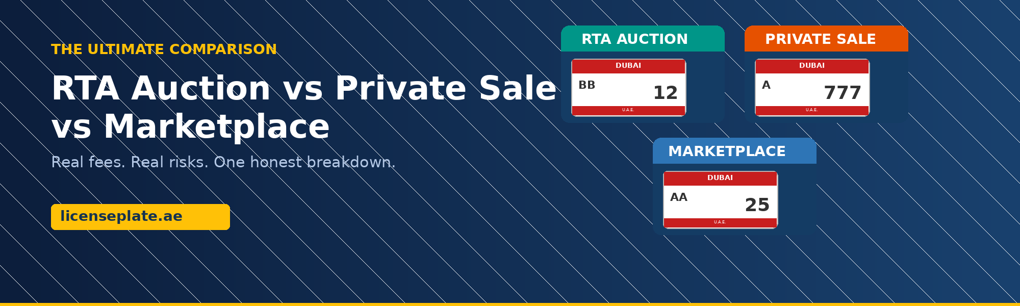 rta-auction-vs-private-sale-marketplace-hero-licenseplate