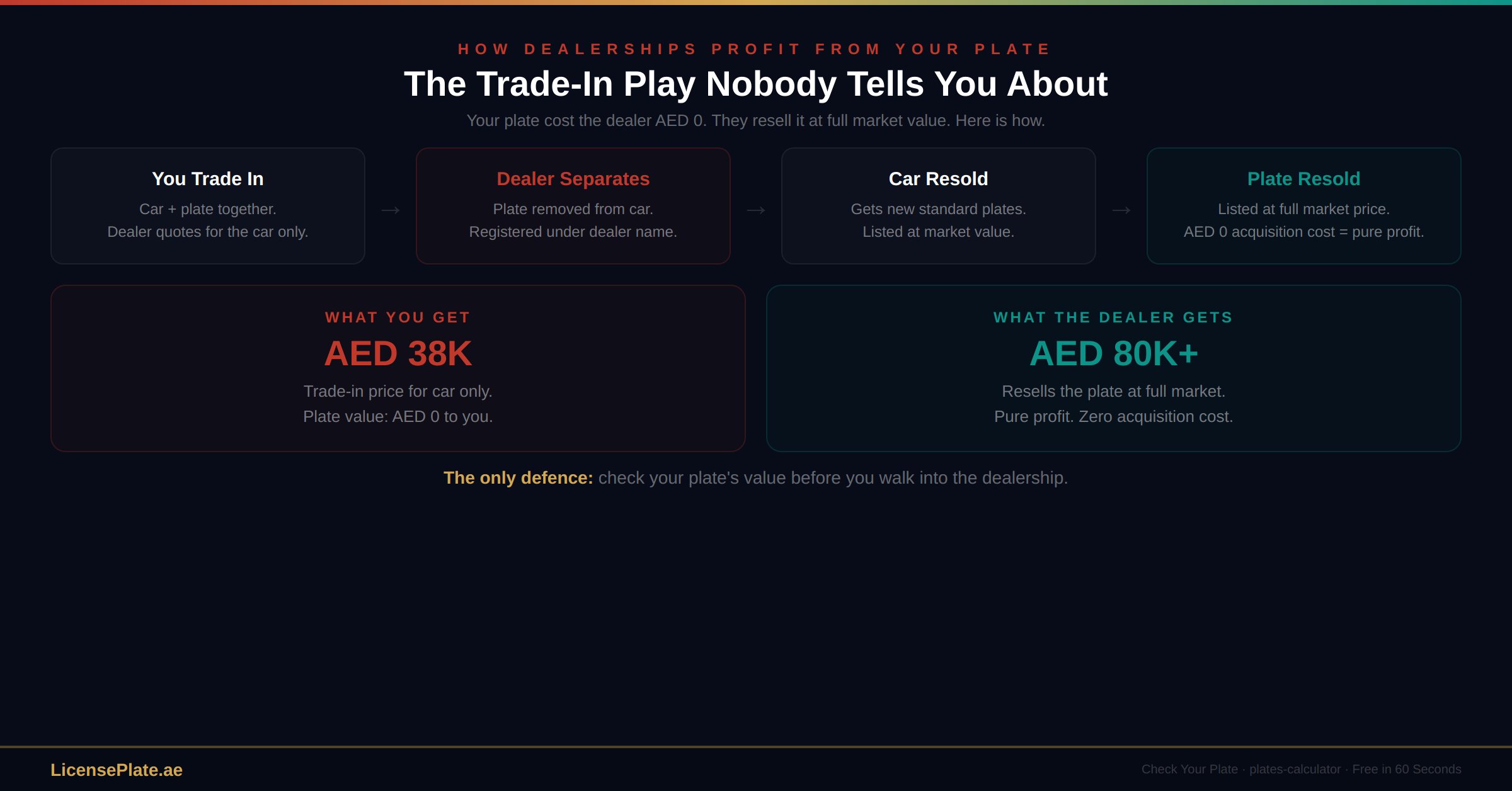 sellcar-banner-2-dealer-play