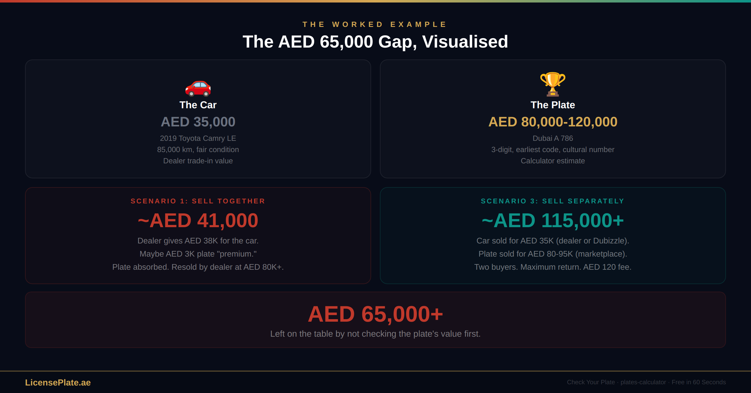 sellcar-banner-3-worked-example