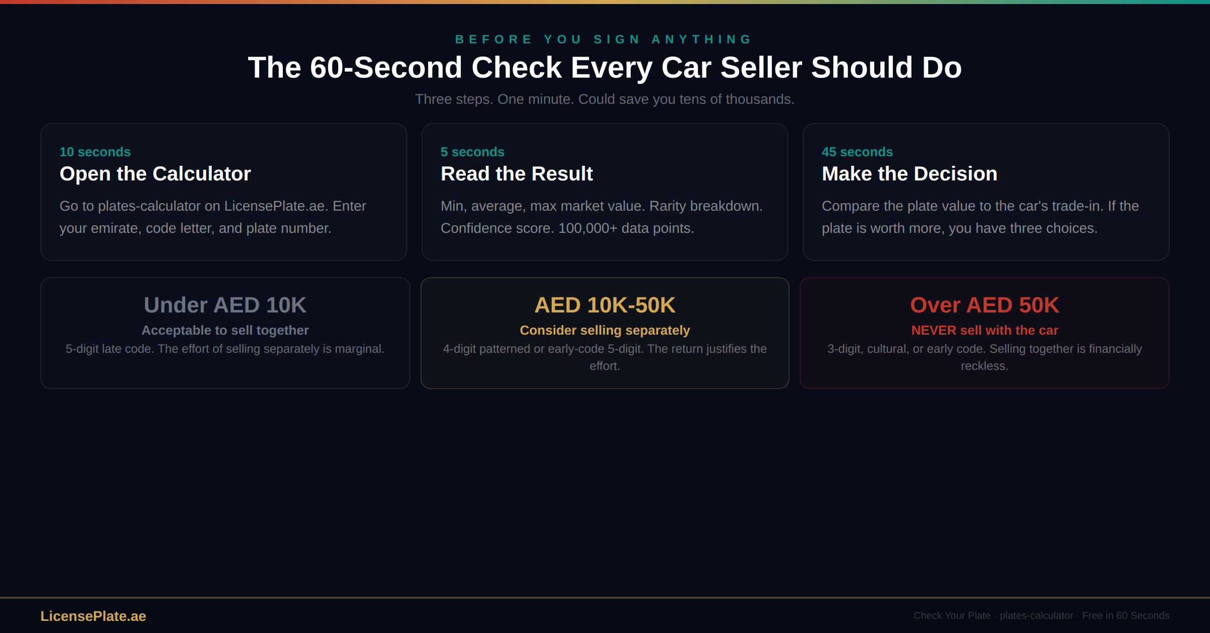 sellcar-banner-4-60sec-check