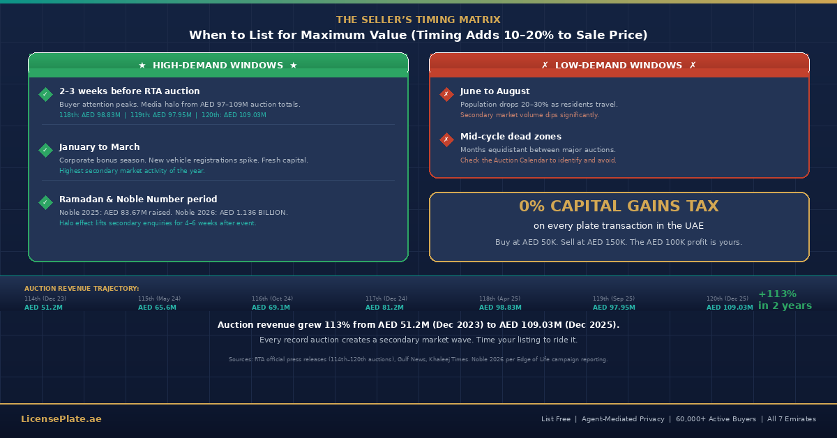 seller-banner-3-timing