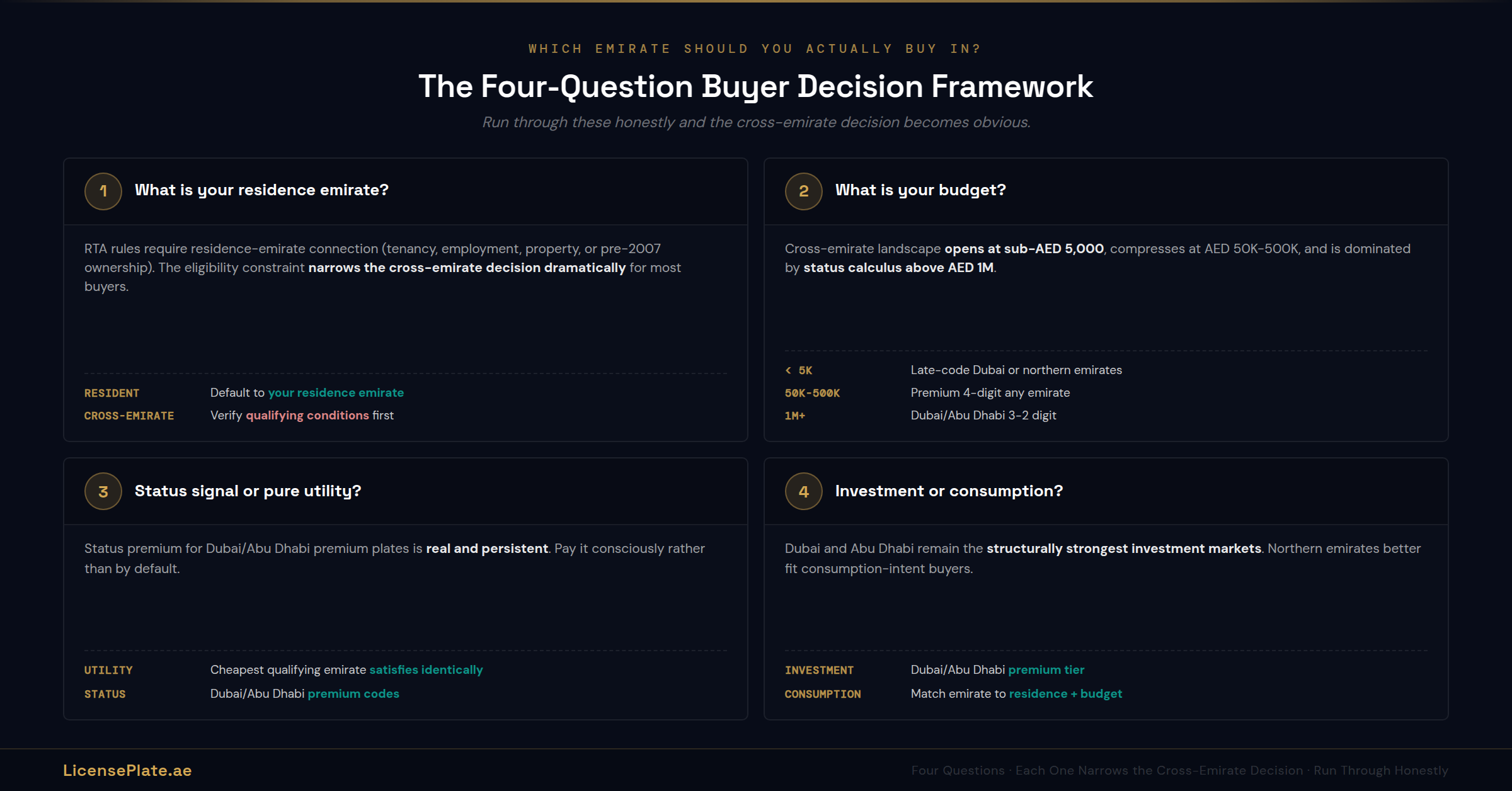 sevenem-banner-4-decision-framework