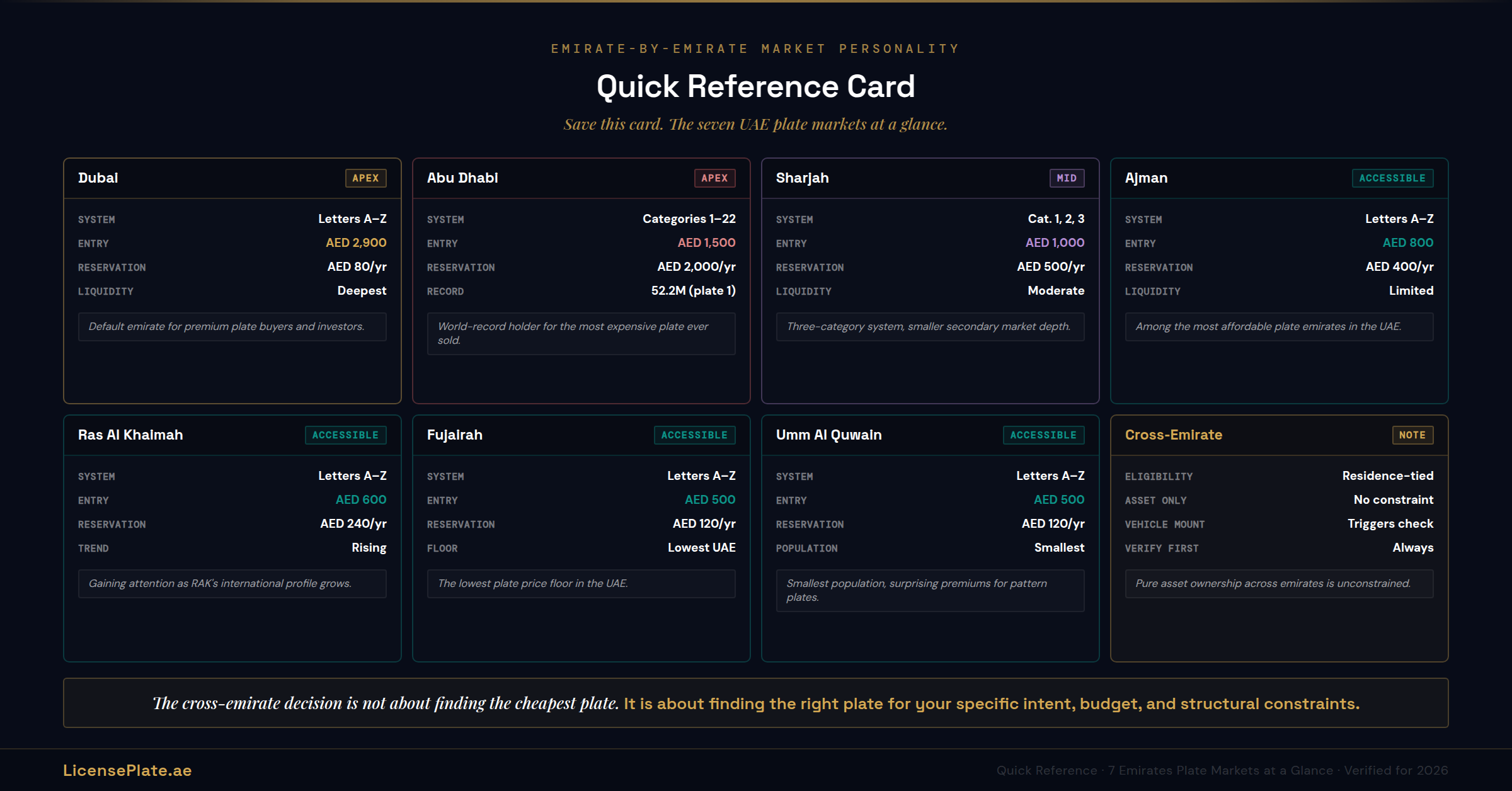 sevenem-banner-5-quick-reference