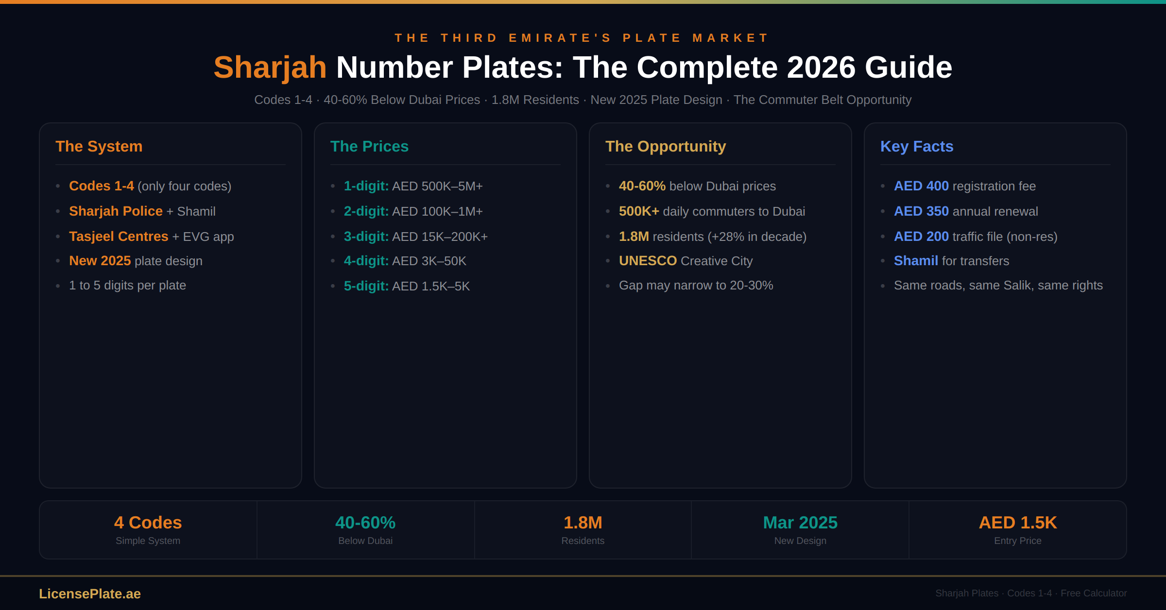 sharjah-banner-1-hero