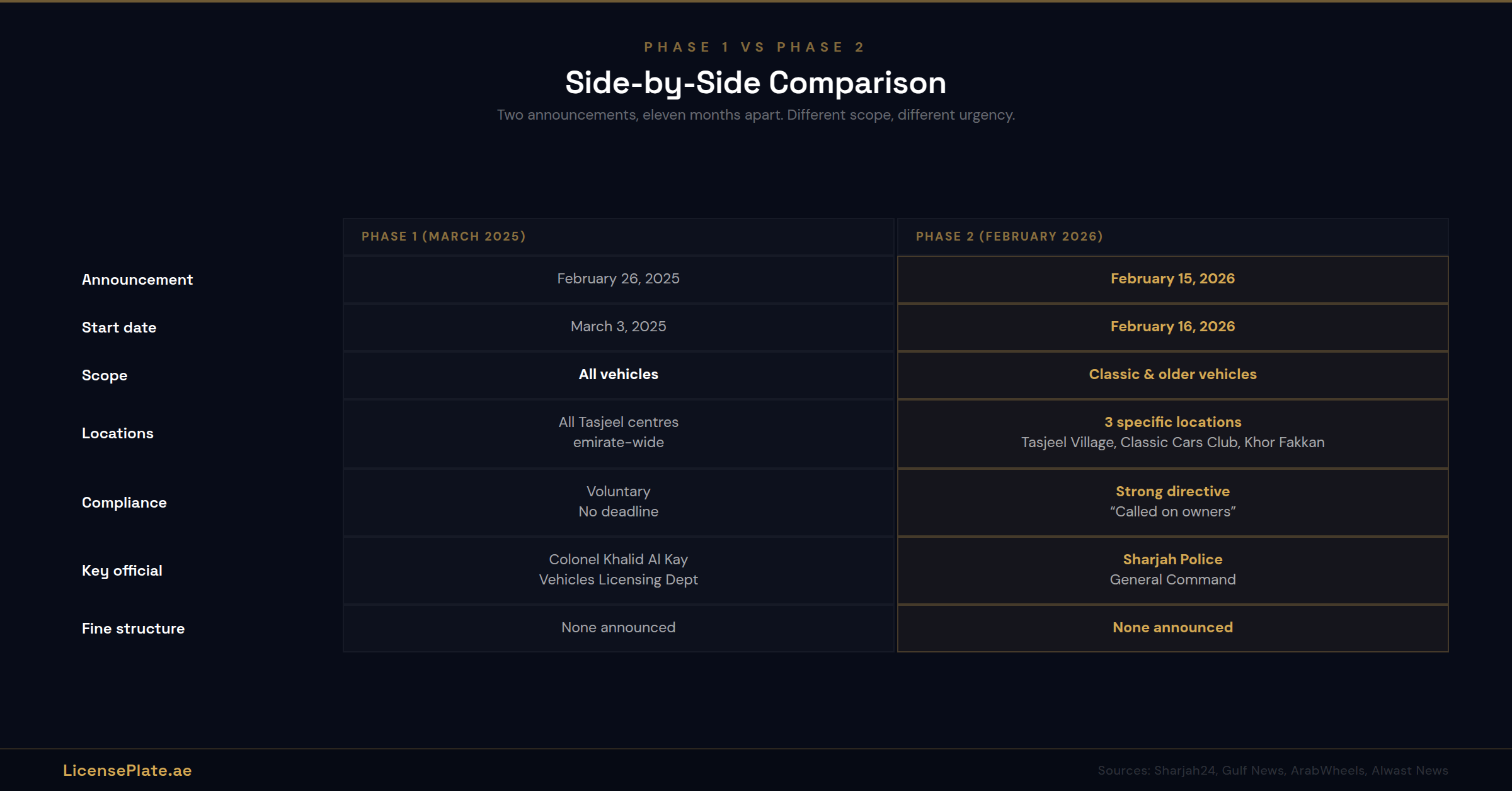 sharjah-banner-2-phase-comparison