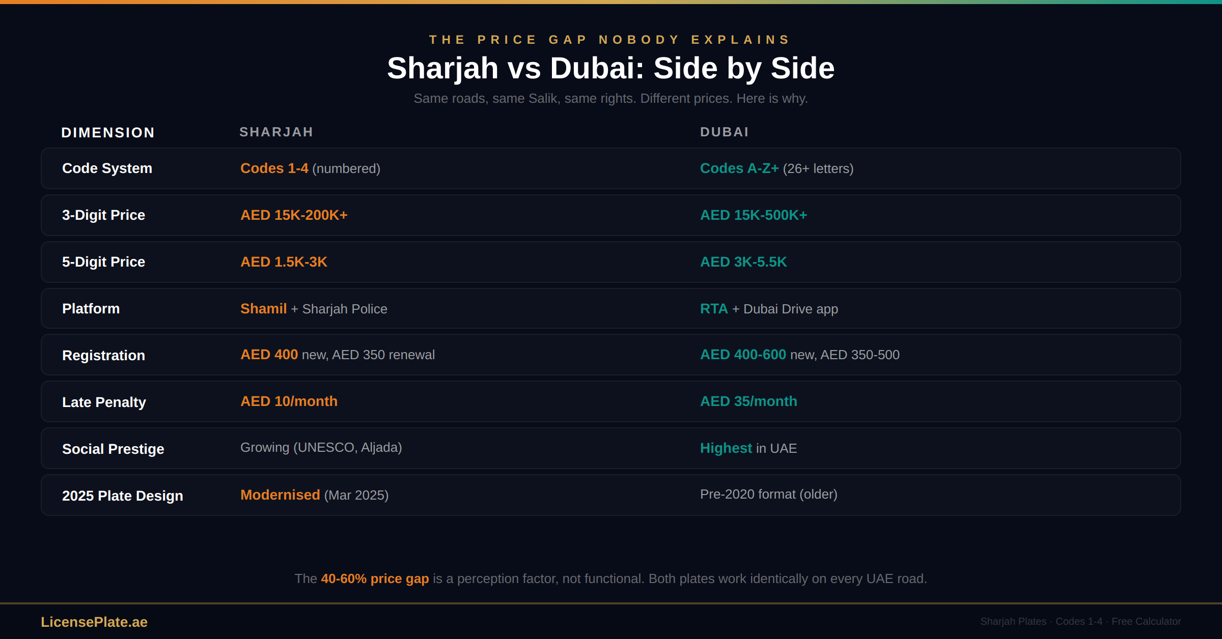 sharjah-banner-2-vs-dubai