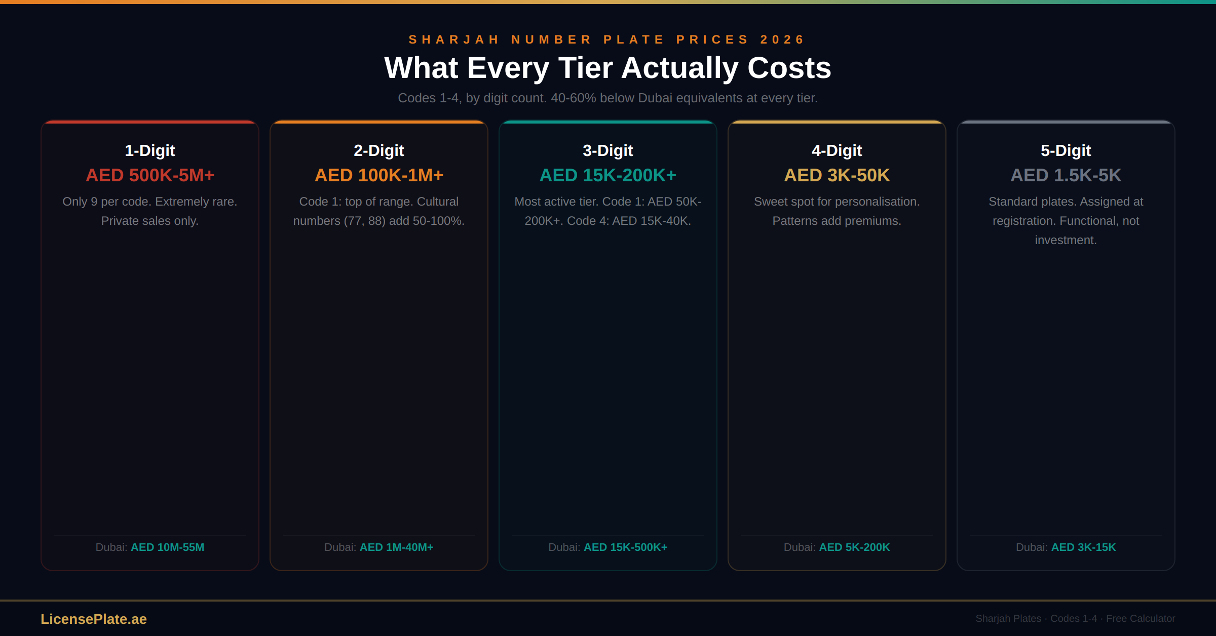 sharjah-banner-3-pricing