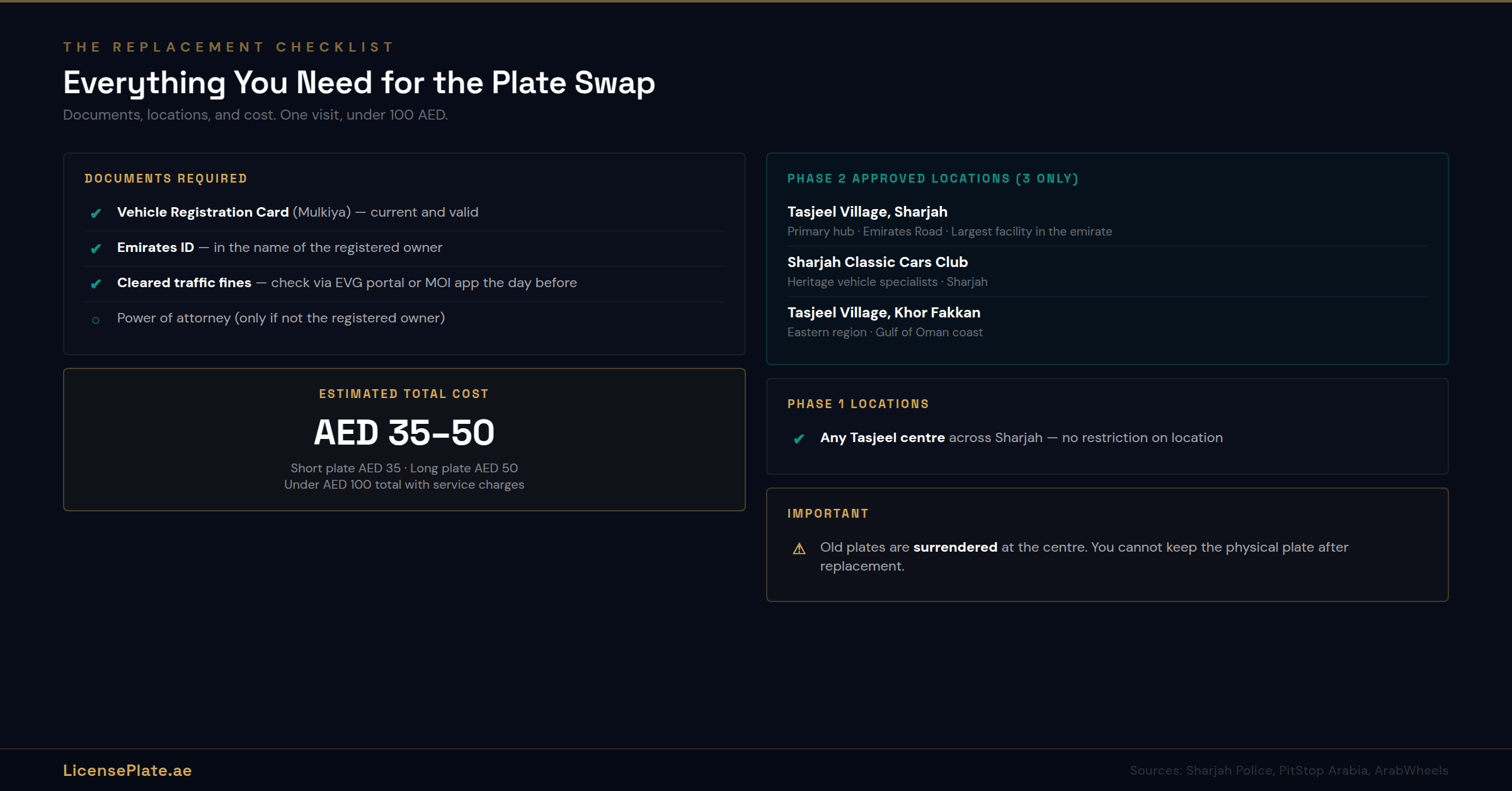 sharjah-banner-3-replacement-checklist