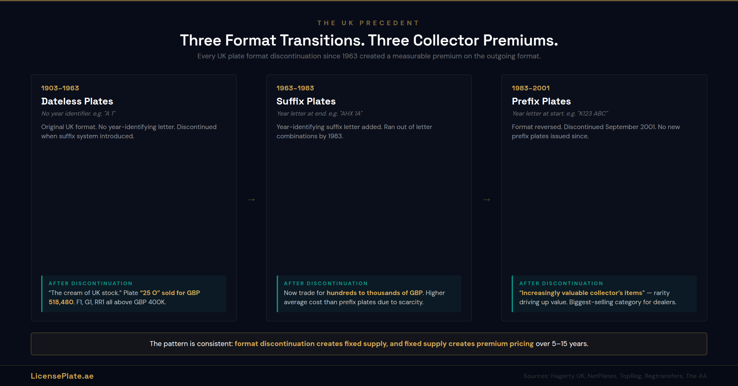 sharjah-banner-4-uk-precedent