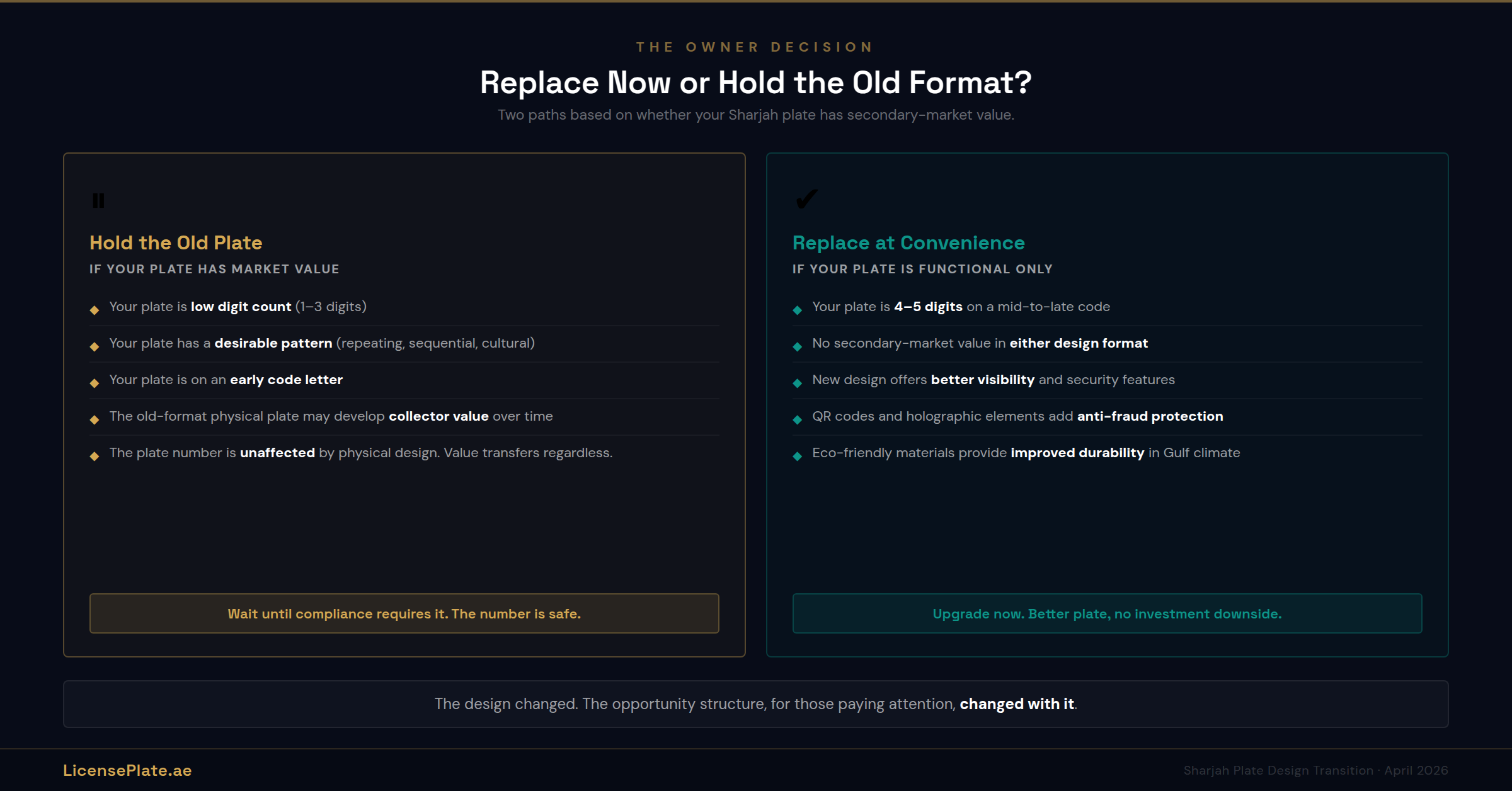 sharjah-banner-5-decision-tree