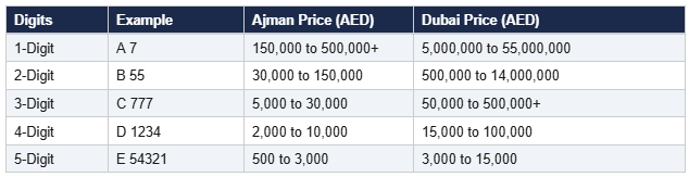 t1-ajman-digit-and-plate-examples