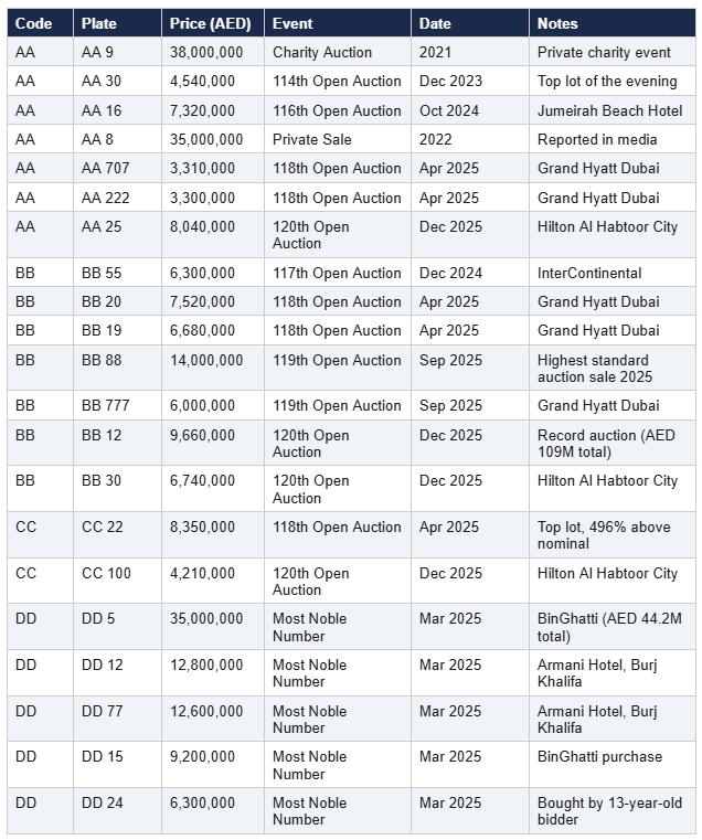 t1-complete-double-letters-license-plates-auction-results