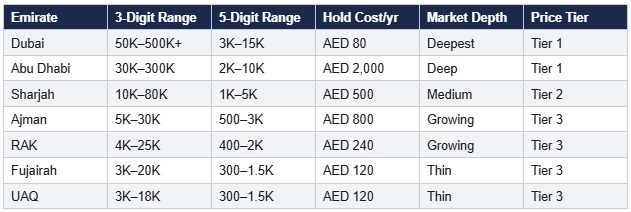 t1-cost-of-plates-by-emirates