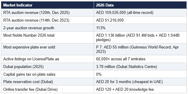 t1-dubai-plate-market-2026