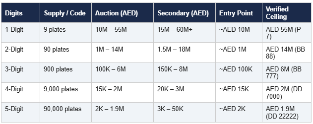 t1-license-plate-digits-with-supply