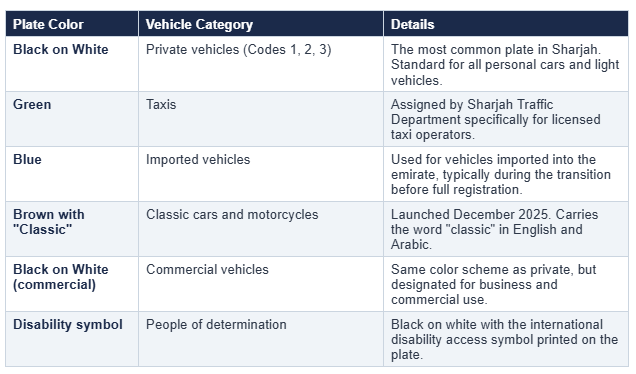 t1-sharjah-plate-color-category