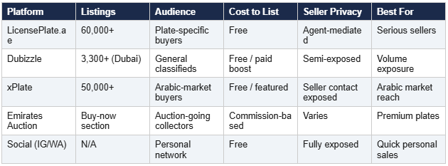 t1-where-to-list-your-plate