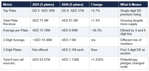 t2-dd-number-plates-2025-vs-2026