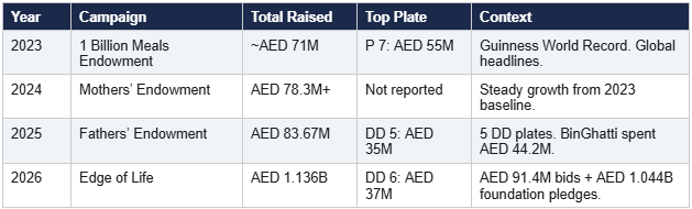 t2-four-year-revenue-timeline